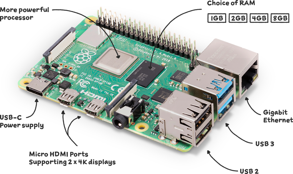 Raspberry Pi 4 Model B 2GB